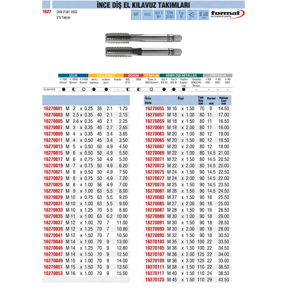 format-ince-dis-el-kilavuz-takimlari-tablo