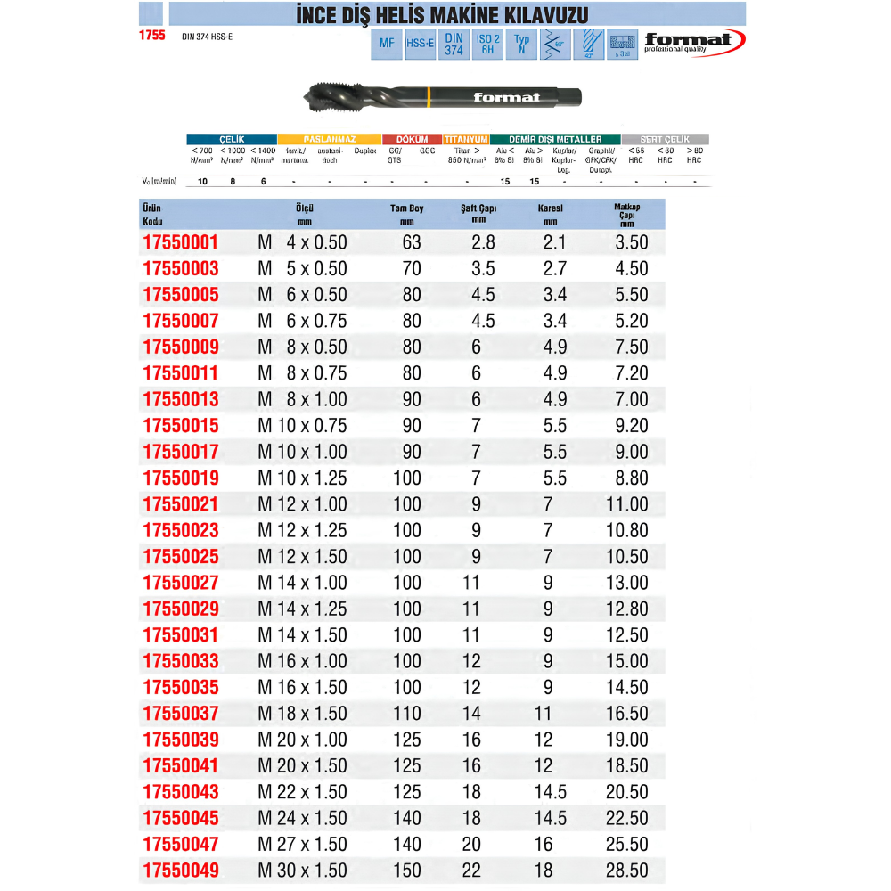 format-ince-dis-helis-makine-kilavuzu-tablo