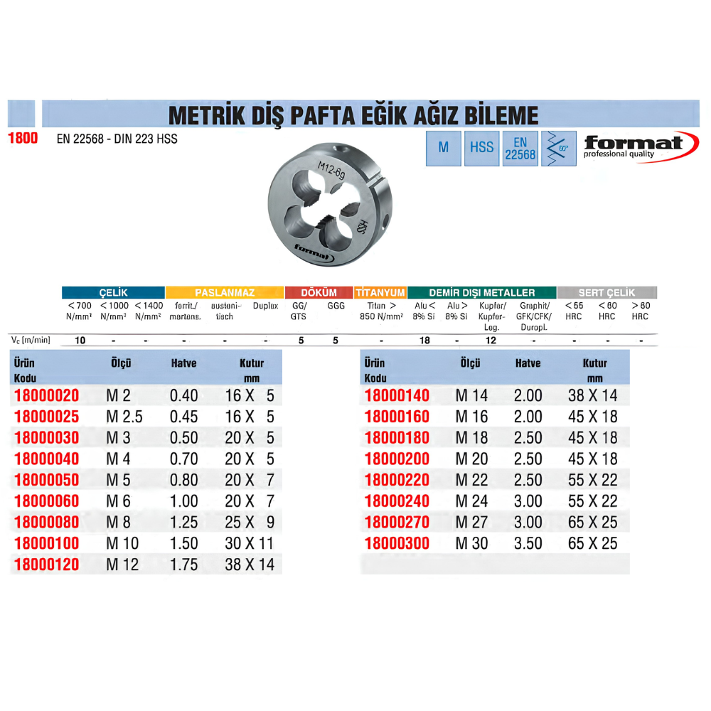 format-metrik-dis-pafta-egik-agiz-bileme-tablo