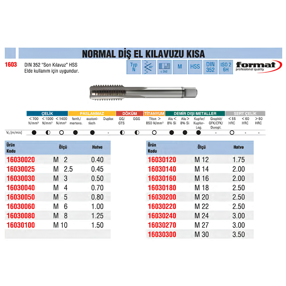 format-normal-dis-el-kilavuzu-kisa-tablo