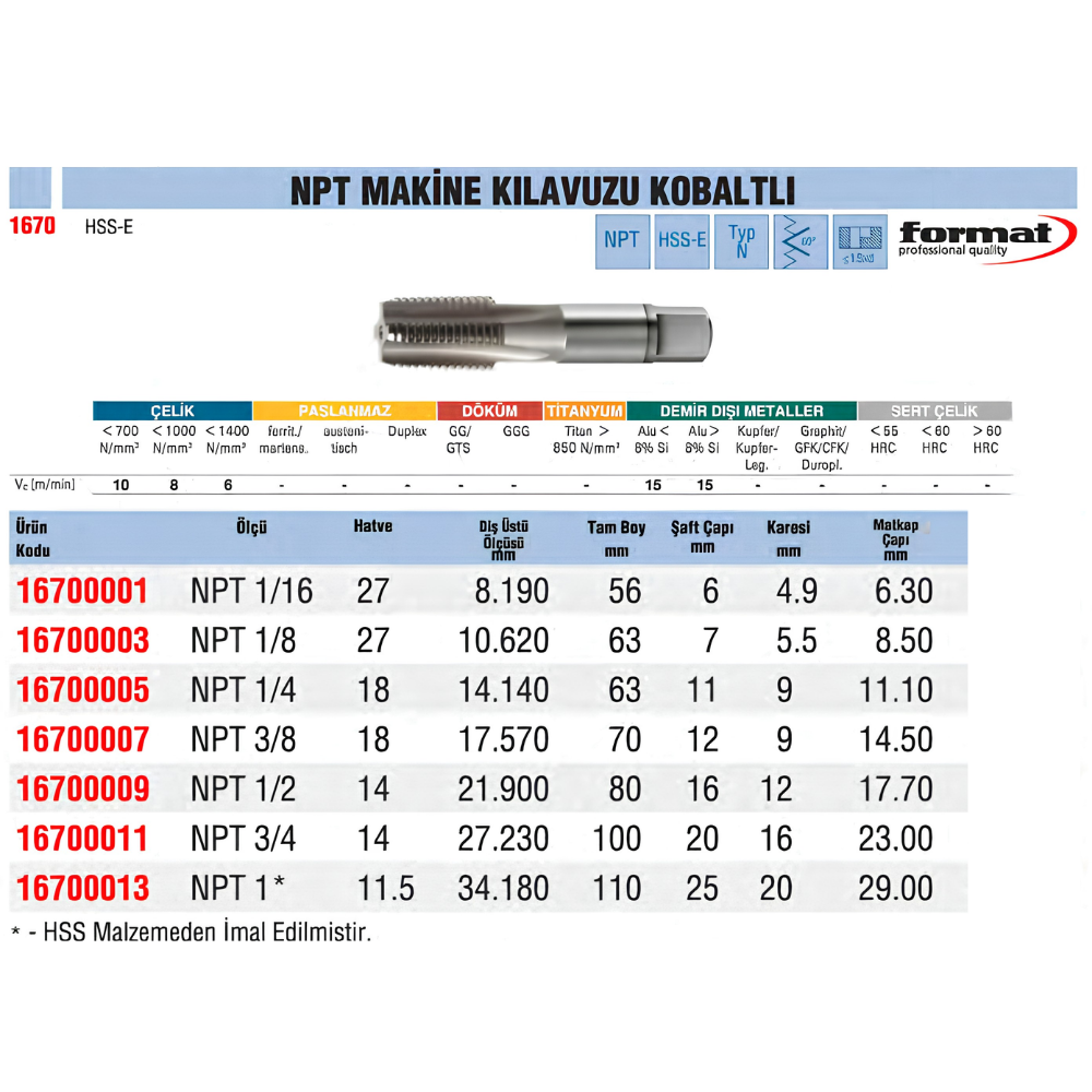 format-npt-makine-kilavuzu-kobaltli-tablo