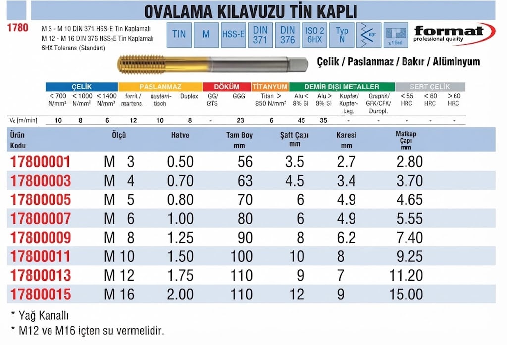 format-ovalama-kilavuzu-tin-kapli-tablo