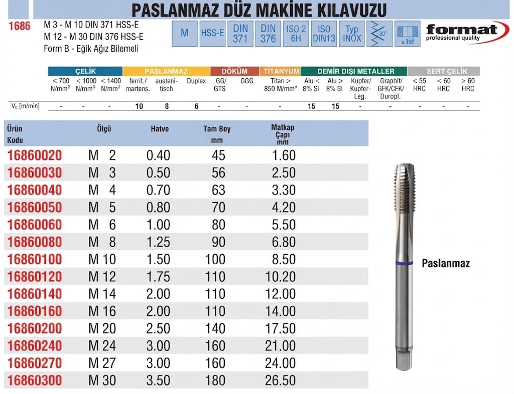 format-paslanmaz-duz-makine-kilavuzu-tablo
