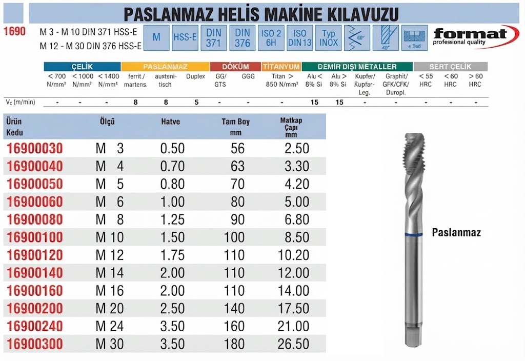 format-paslanmaz-helis-makine-kilavuzu-tablo