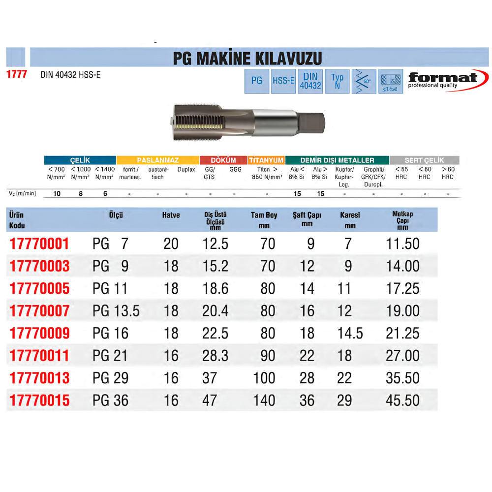 format-pg-makine-kilavuzu-tablo
