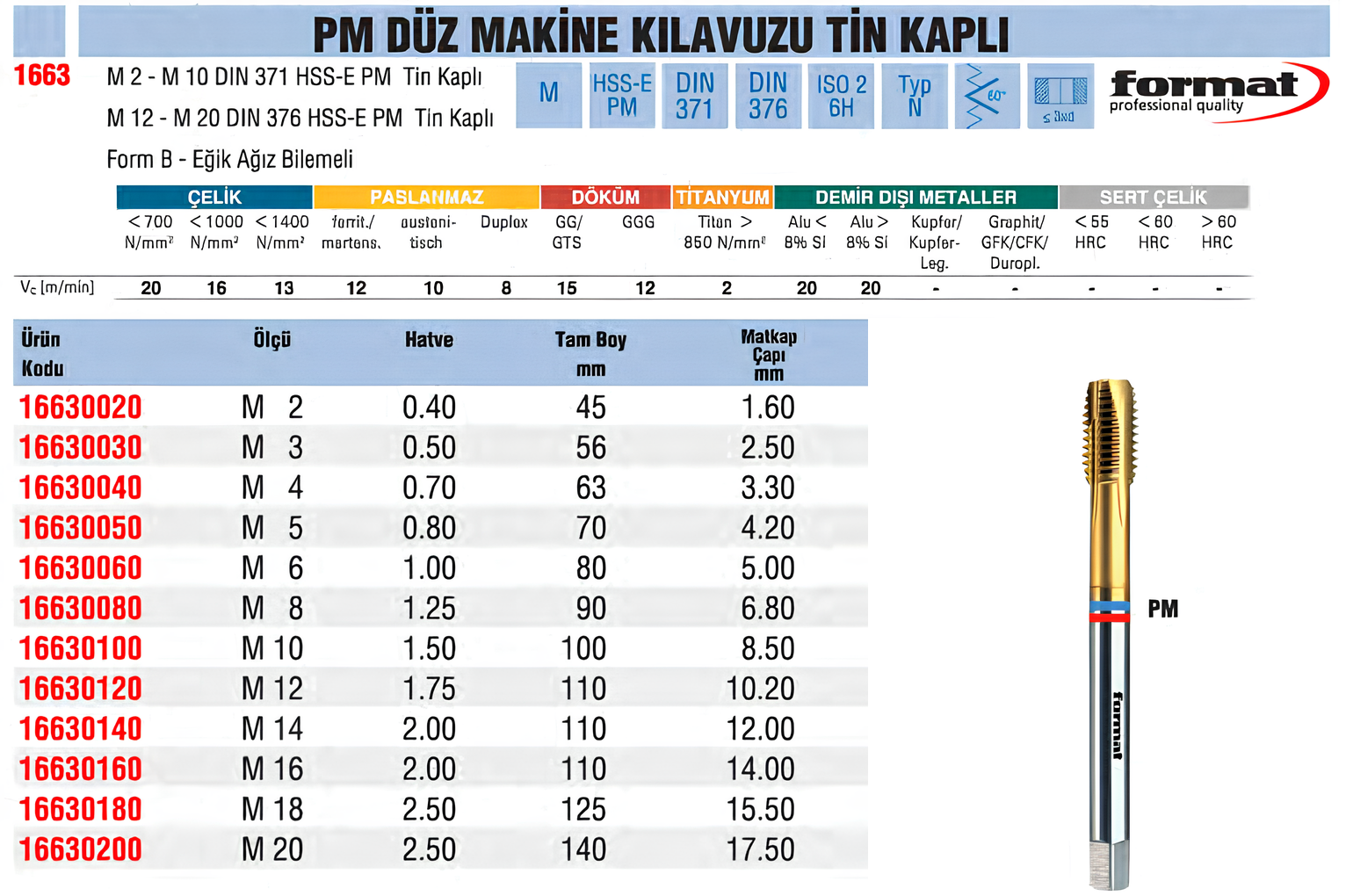 format-pm-duz-makina-kilavuzu-tin-kapli-tablo