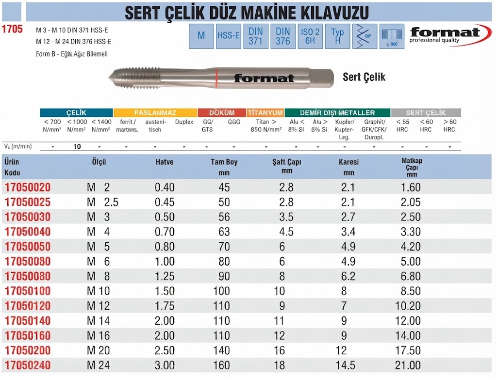 format-sert-celik-duz-makine-kilavuzu-tablo
