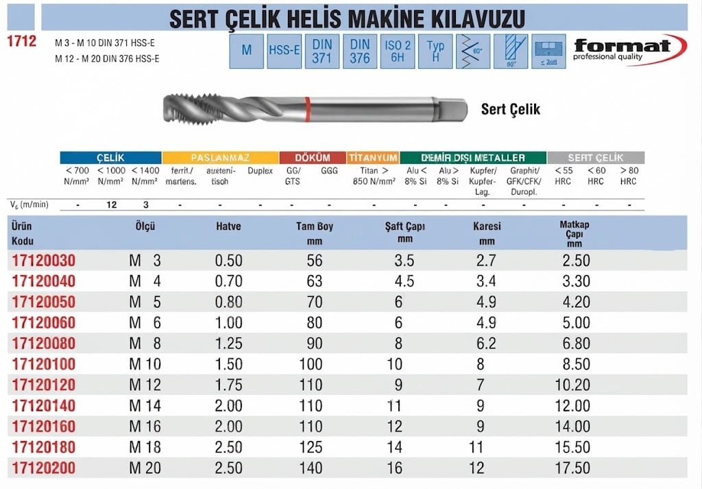 format-sert-celik-helis-makine-kilavuzu-tablo