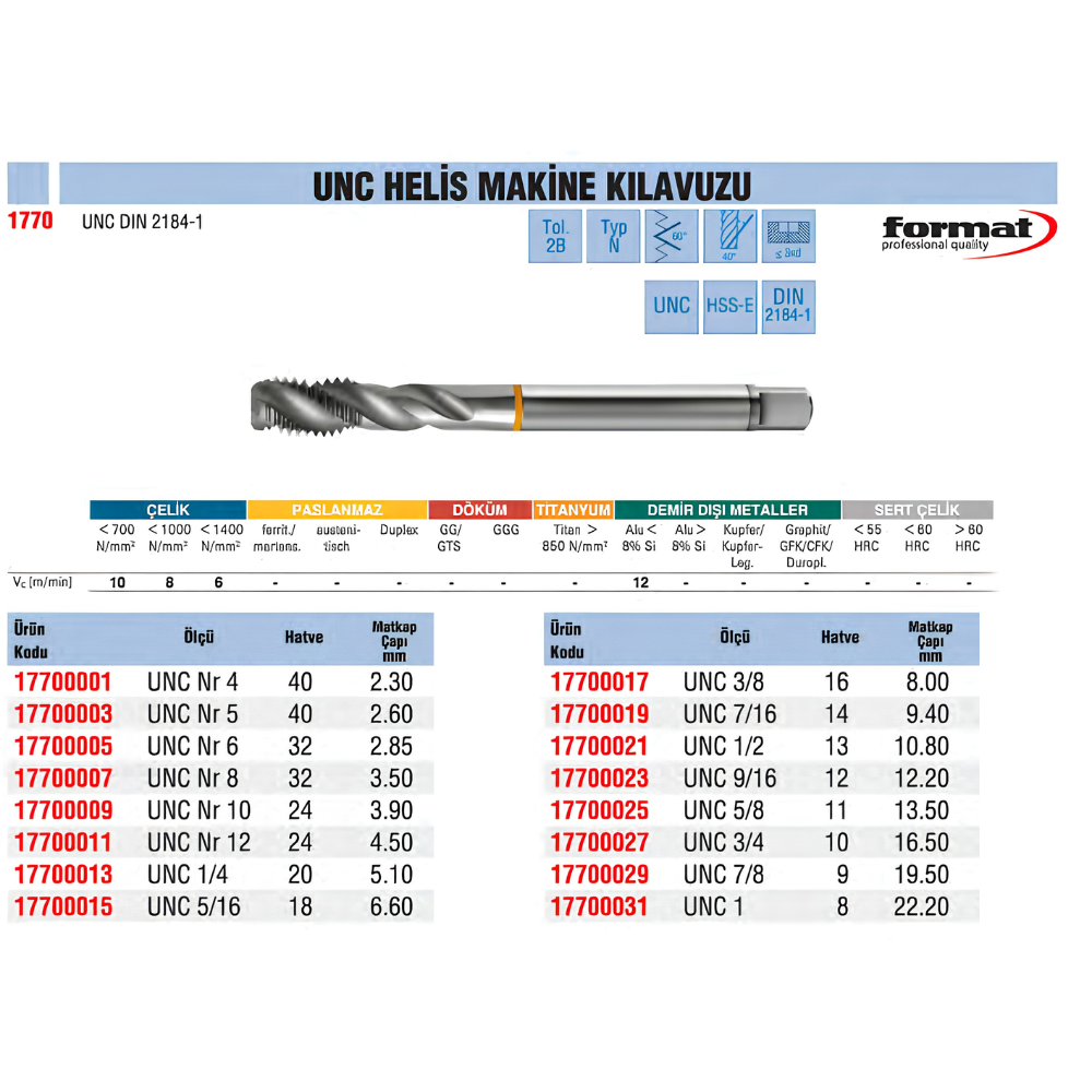 format-unc-helis-makine-kilavuzu-tablo