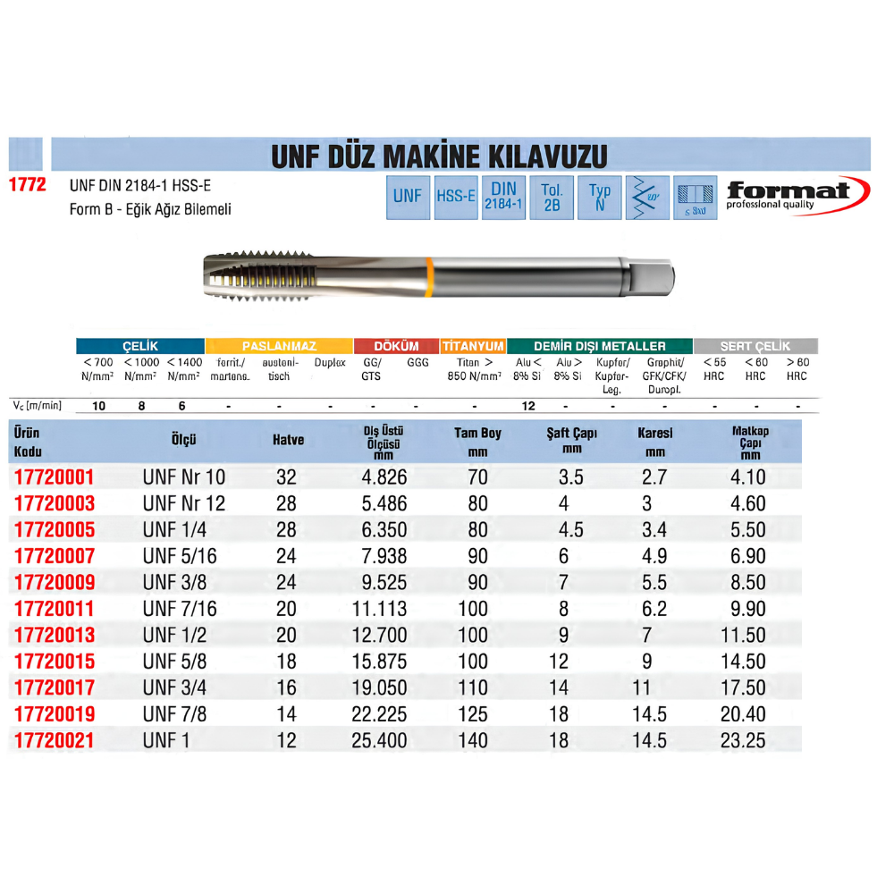 format-unf-duz-makine-kilavuzu-tablo