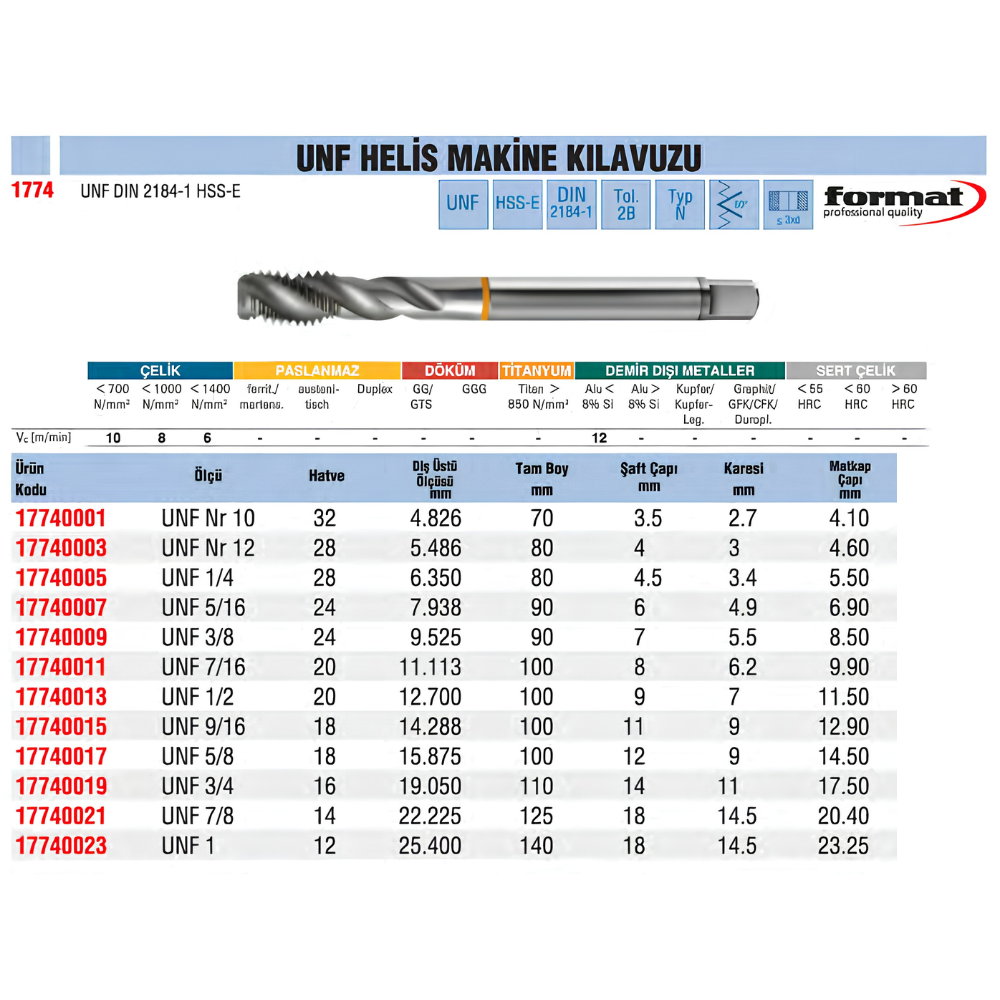 format-unf-helis-makine-kilavuzu-tablo