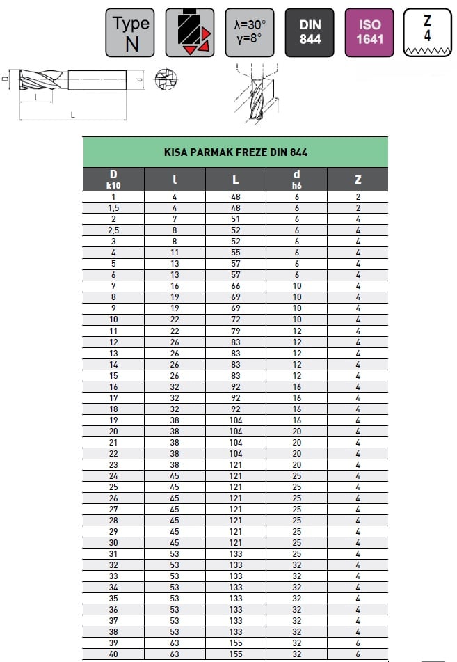 Kısa Parmak Freze Ölçü Tablosu