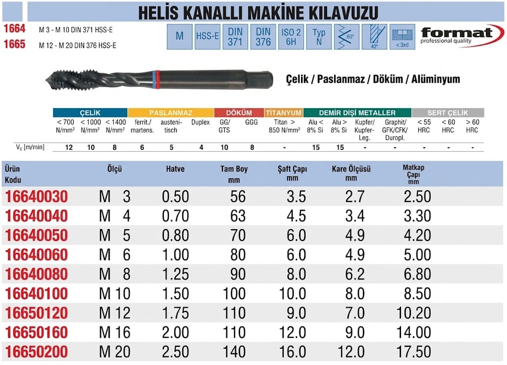 helis kanallı makine kılavuzu