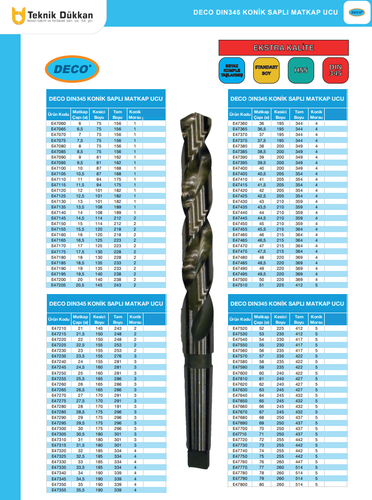 konik saplı matkap uçları