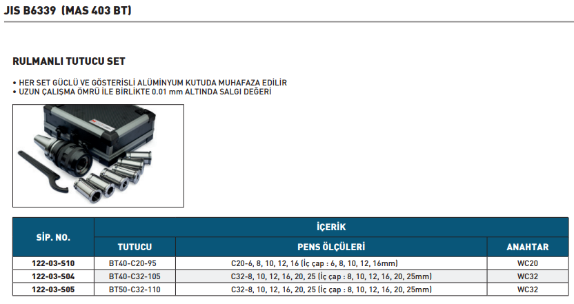 rulmanlı pens takımları