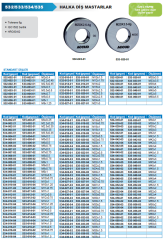ACCUD Halka Diş Mastar Geçmez M3.5x0,5 6g