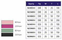 Üçer Kombine Gaz Taşı SCG 25x50x200