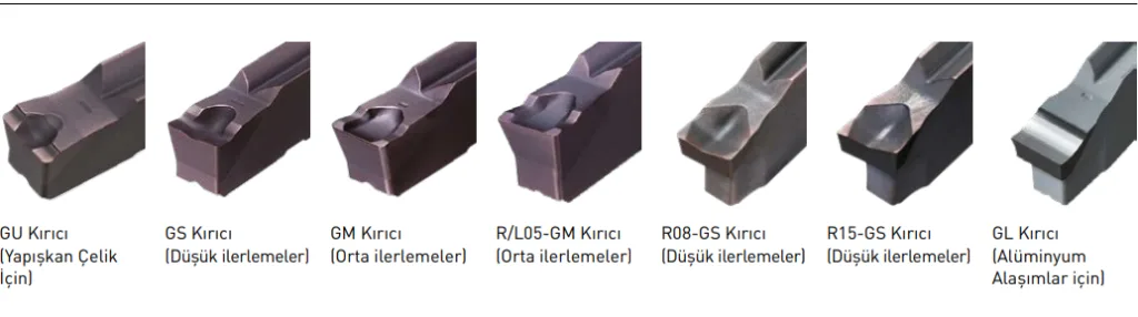Mitsubishi - Dia Edge GY Serisi Kesme Uçları