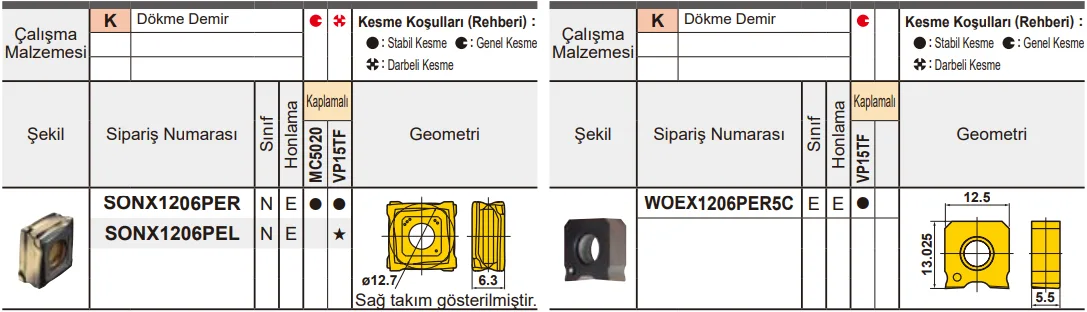 Mitsubishi - Dia Edge SONX, WOEX Kesici Uçlar