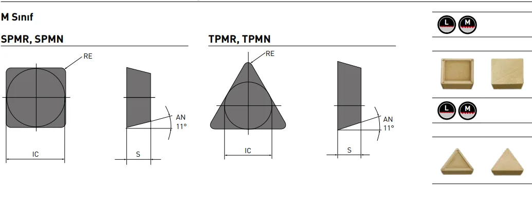 Mitsubishi - Dia Edge SPMR, SPMN, TPMR, TPMN 11 Derece Pozitif Kesici Uçlar